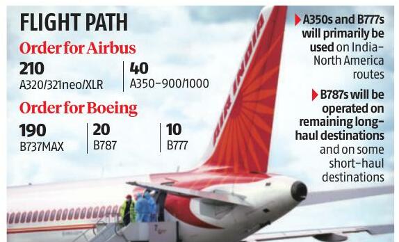 Air India S Mega Order Could Expand To Aircraft