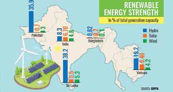Renewable Ambitions Still Mired in Uncertainty