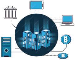 Future of BankingBlockchain Technology