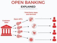 Opportunities and Risk for Traditional Banks in Embracing Open Banking