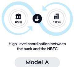 Synergistic Financing: Unlocking Co- Lending Potential