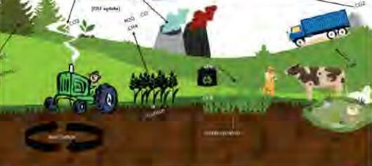 मिट्टी से भी ग्रीन हाऊस गैसों का होता है निकास