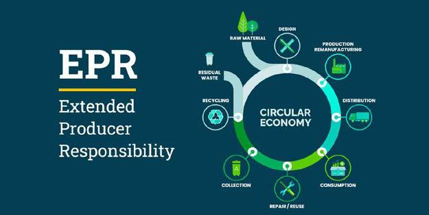 EPR in Textiles: Turning Compliance into Opportunity