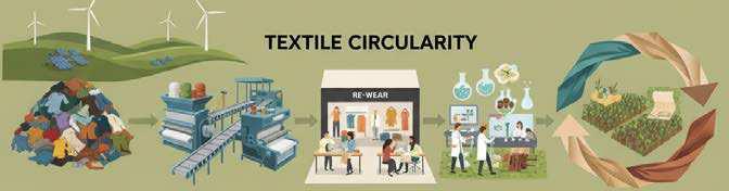 Textile Circularity - A Decade of Experiments and Experiences at Meemansa