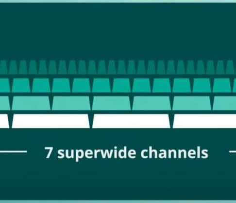 What Is Wi-FI 6E?