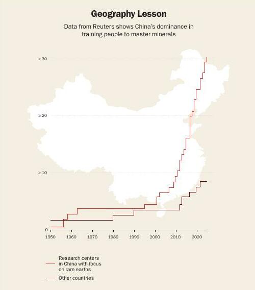 The Classroom Arms Race the West Is Losing to China