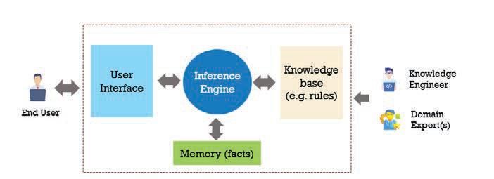 The hybrid AI revolution