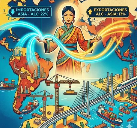 CHINA: UN GIGANTE DE GRAN IMPACTO EN LA REGIÓN