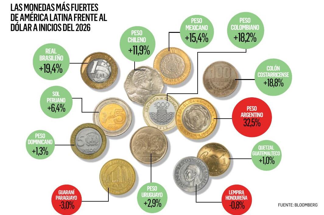 UN DÓLAR DÉBIL: OPORTUNIDADES Y DESAFÍOS PARA LA REGIÓN
