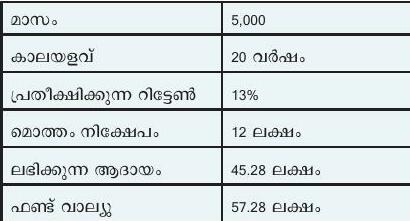 പെൻഷൻ: NPS നെക്കാൾ മികച്ചത് SWP, എന്തുകൊണ്ട്?