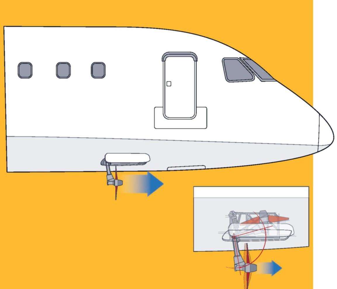 Emergency Ram Air Turbine