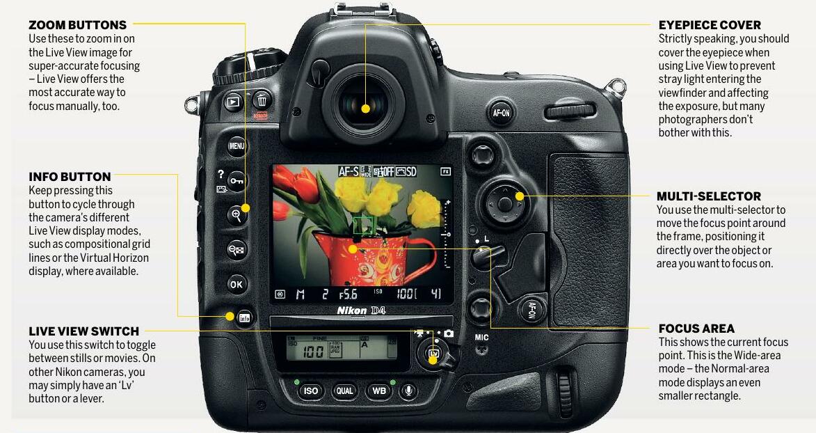 nikon dslr camera diagram