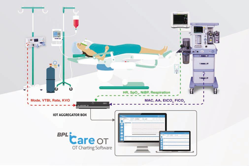 BPL iCare OT: An OT workflow management and charting software