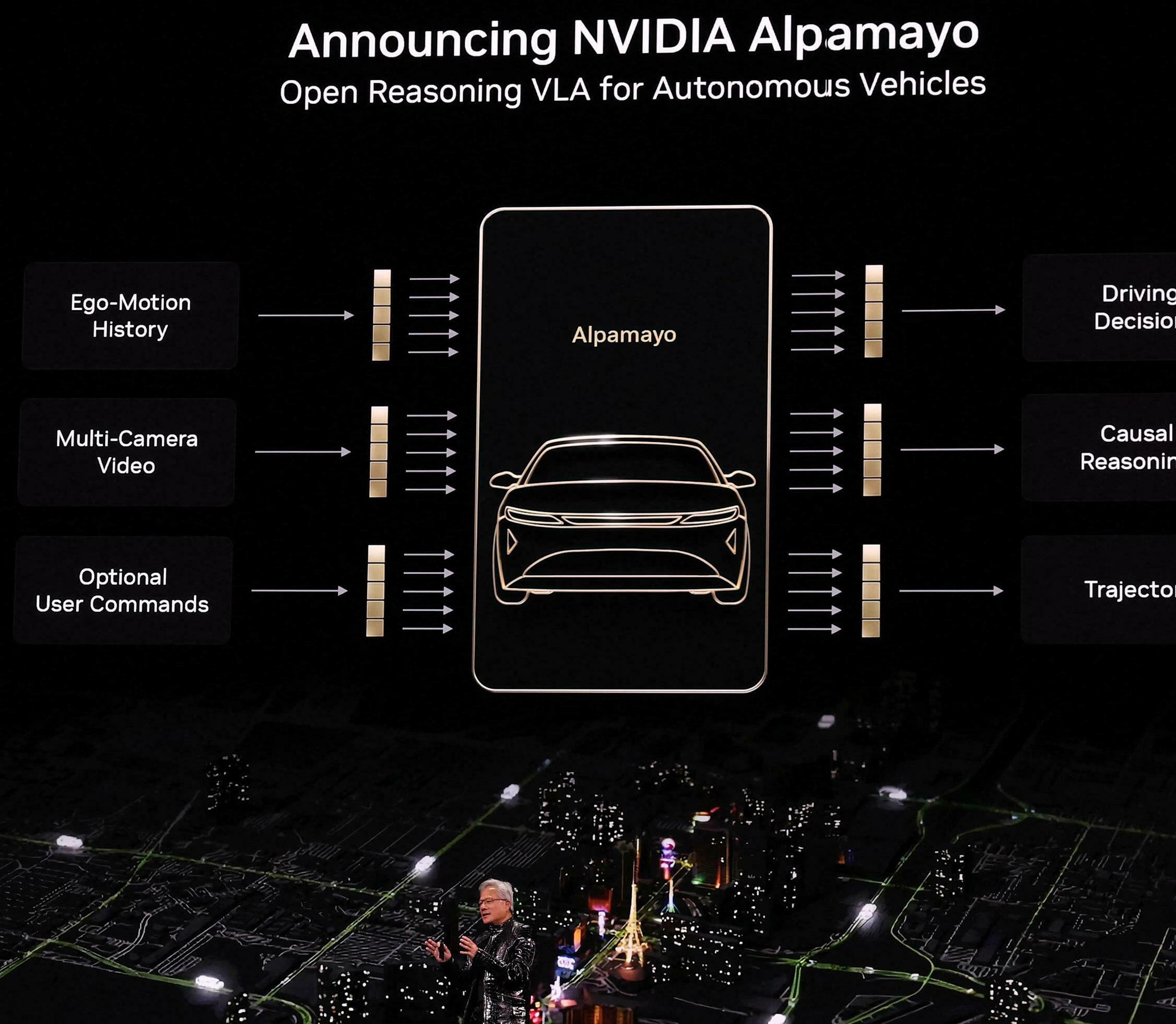 NVIDIA INTRODUCES ALPAMAYO AS PART OF ITS PHYSICAL AI STRATEGY