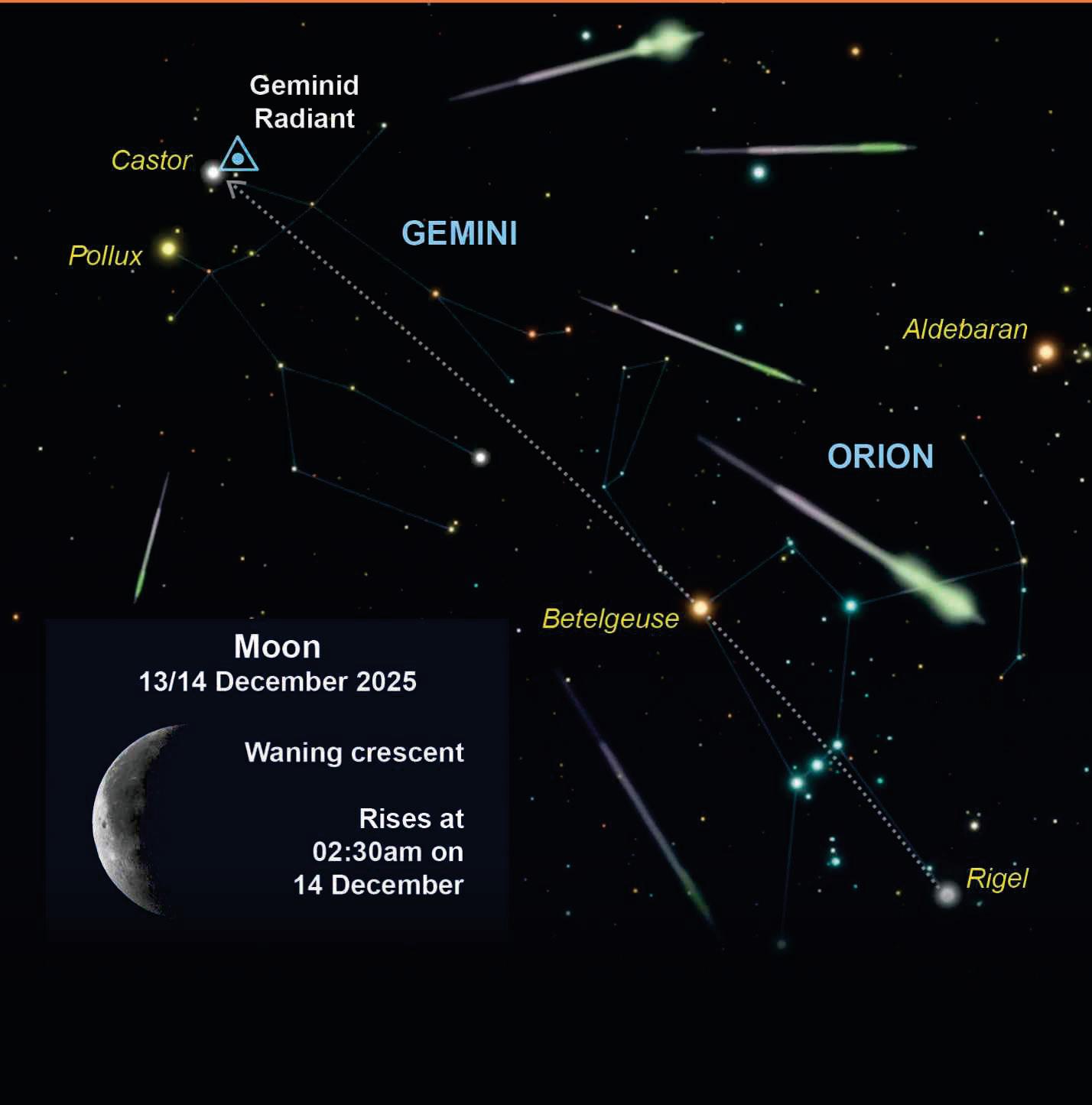 ASTRONOMY FOR BEGINNERS