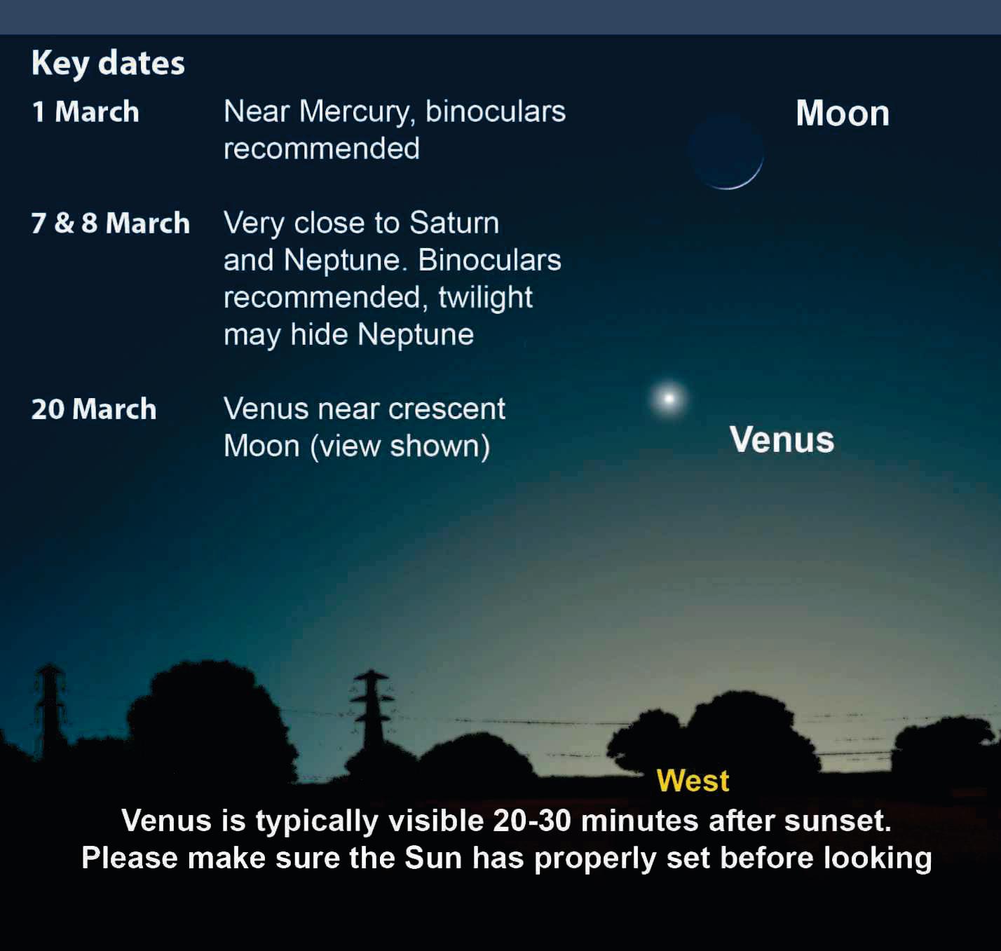ASTRONOMY FOR BEGINNERS