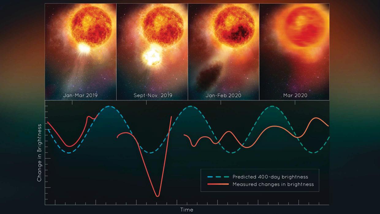 Betelgeuse's spectacular blow-out