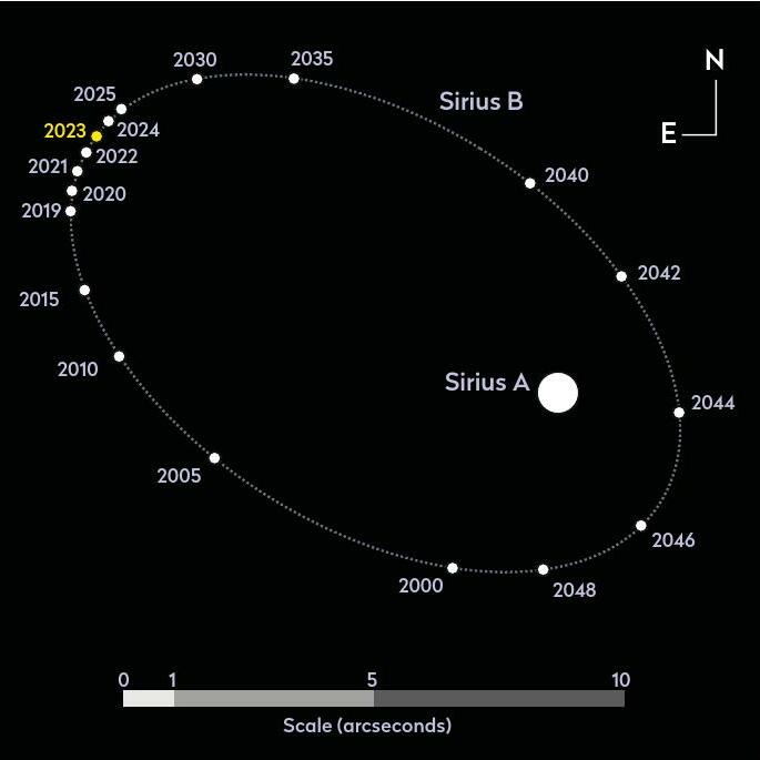 THE SKY GUIDE CHALLENGE