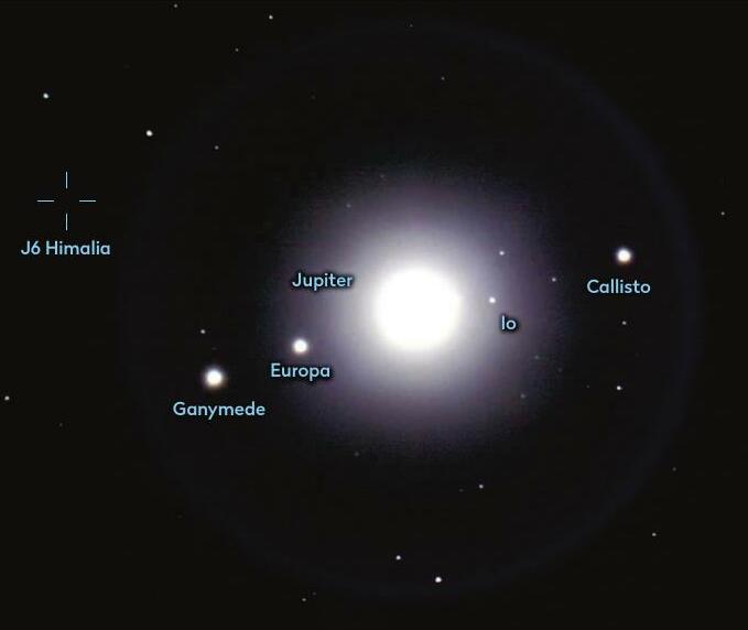 THE SKY GUIDE CHALLENGE