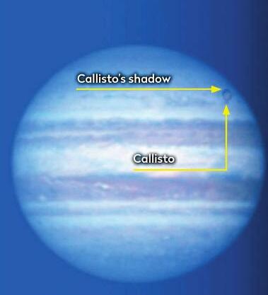 Jupiter moon events