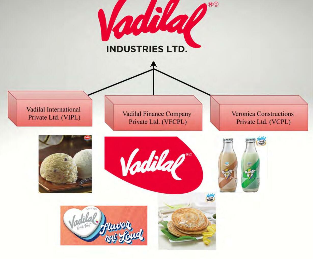 Vadilal Industries: Post-Feud Restructuring and Consolidation