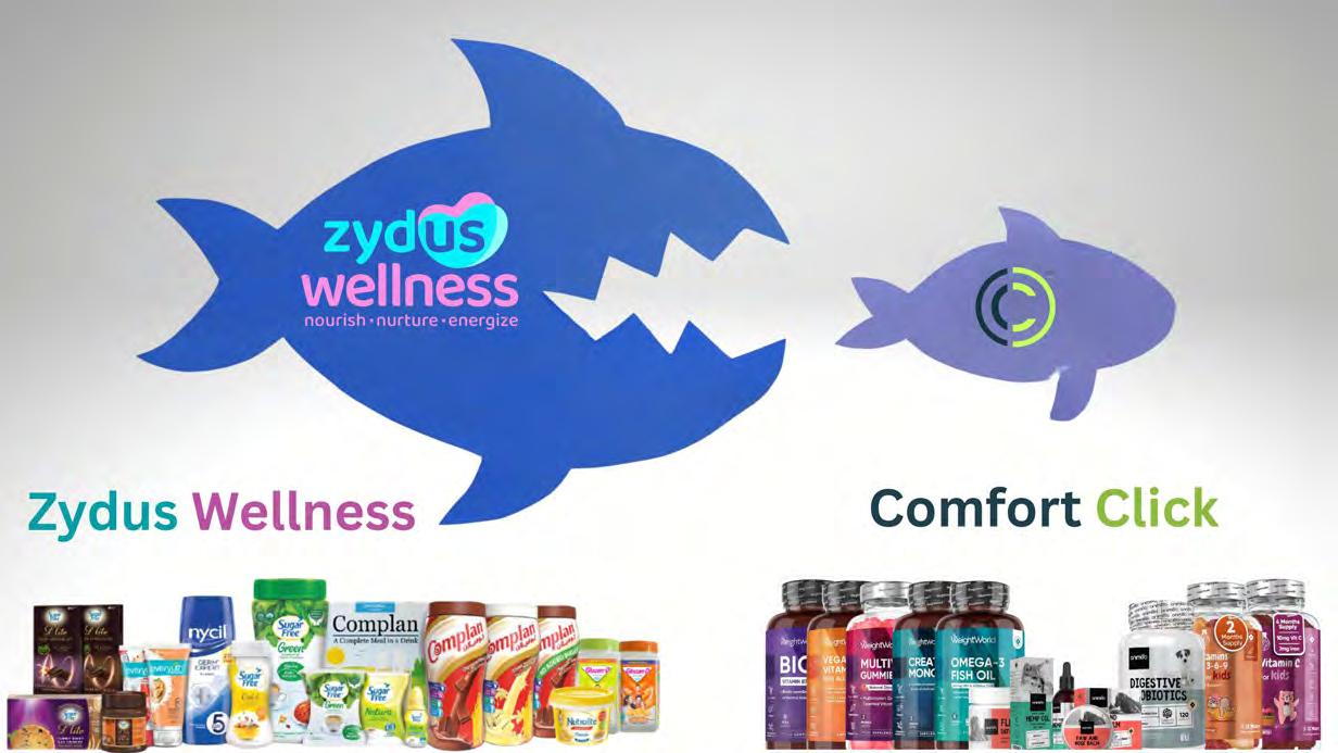 Zydus Wellness Acquires Comfort Click for Global VMS Expansion