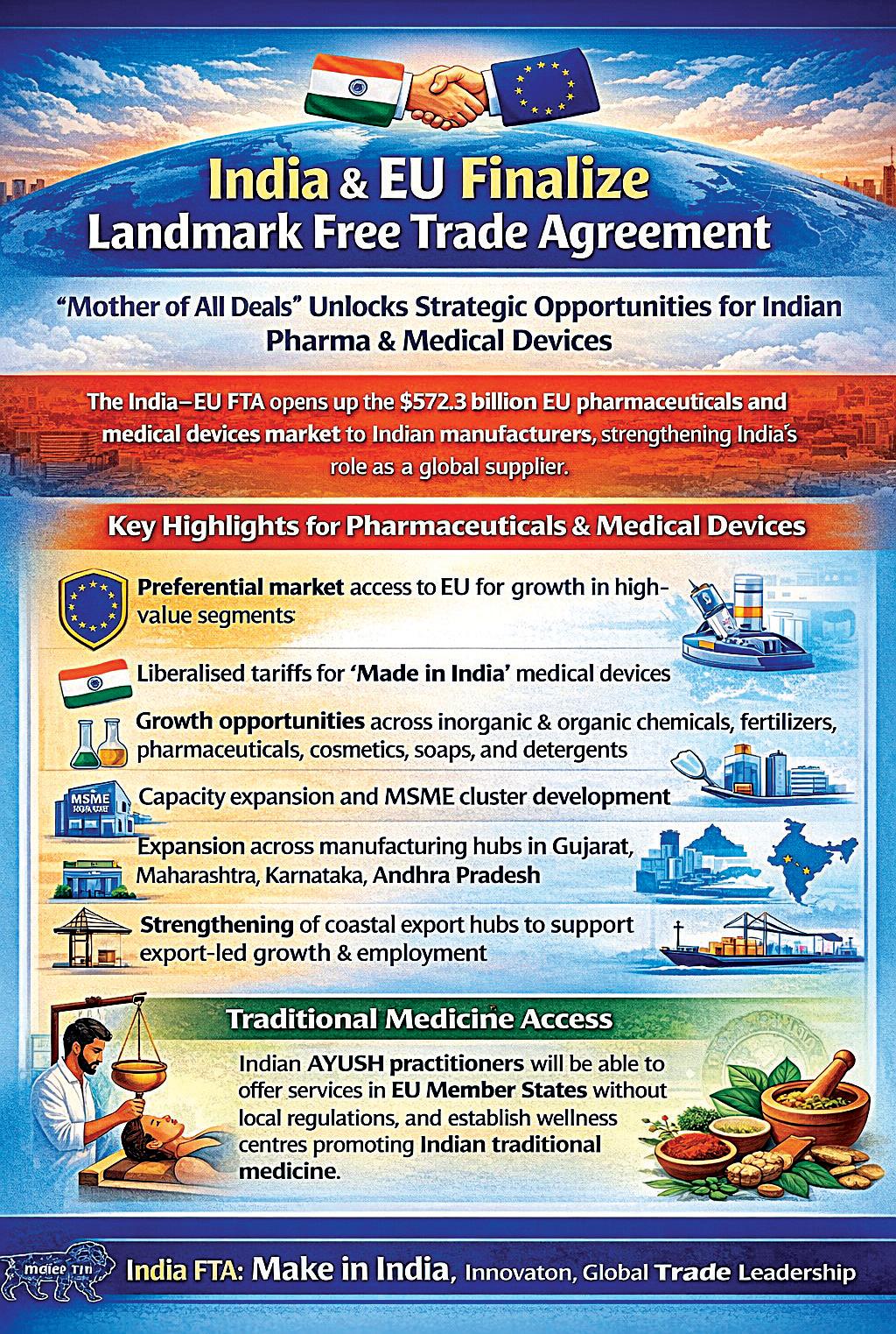 India–EU FTA Paves Way for Expanded Healthcare Trade