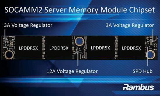 Rambus Enables Power-Efficient AI Platforms with SOCAMM2 Server Module Chipset