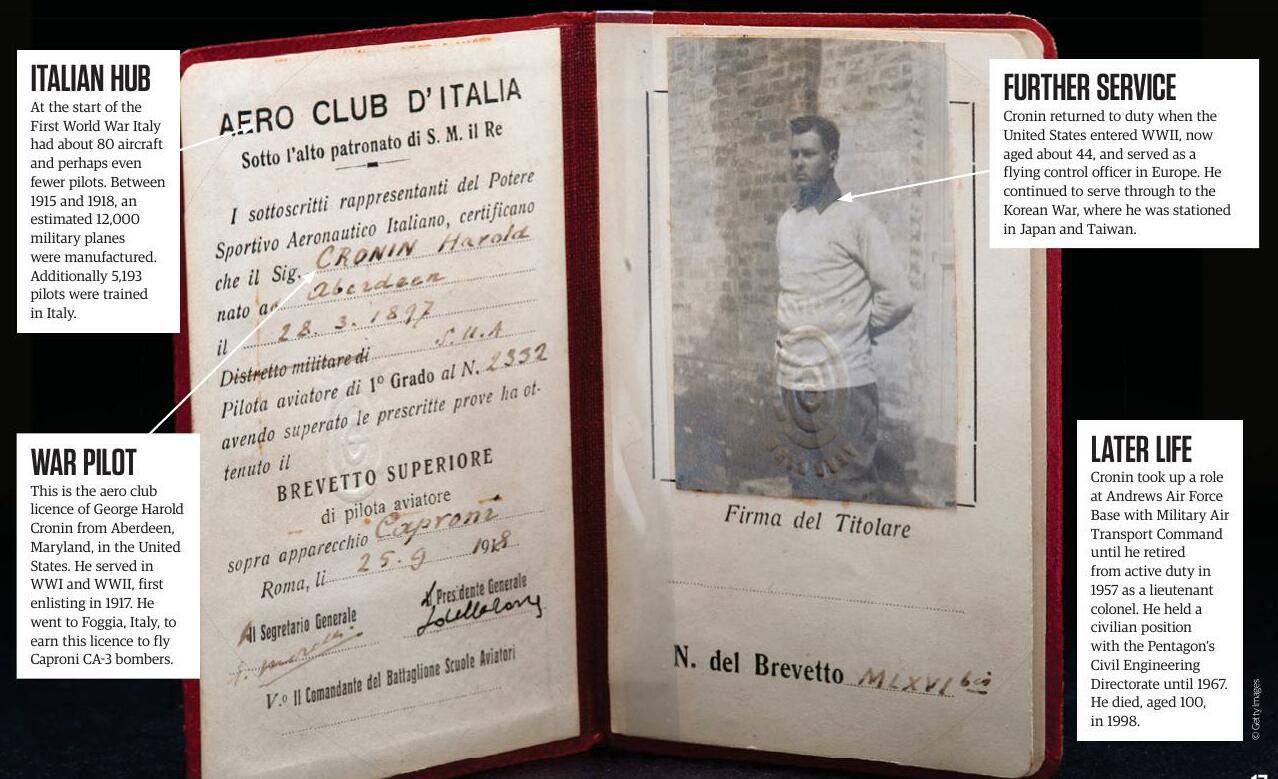 AERO CLUB LICENCE