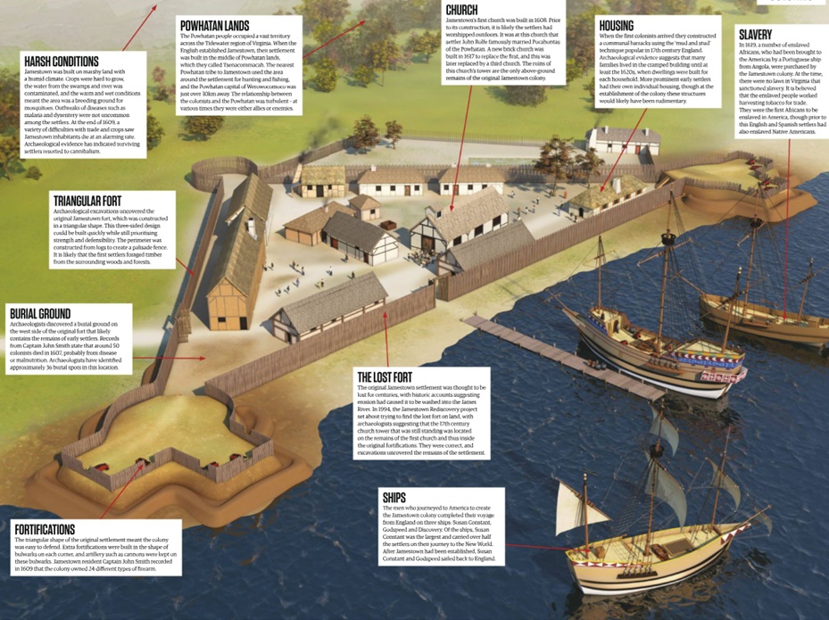JAMESTOWN