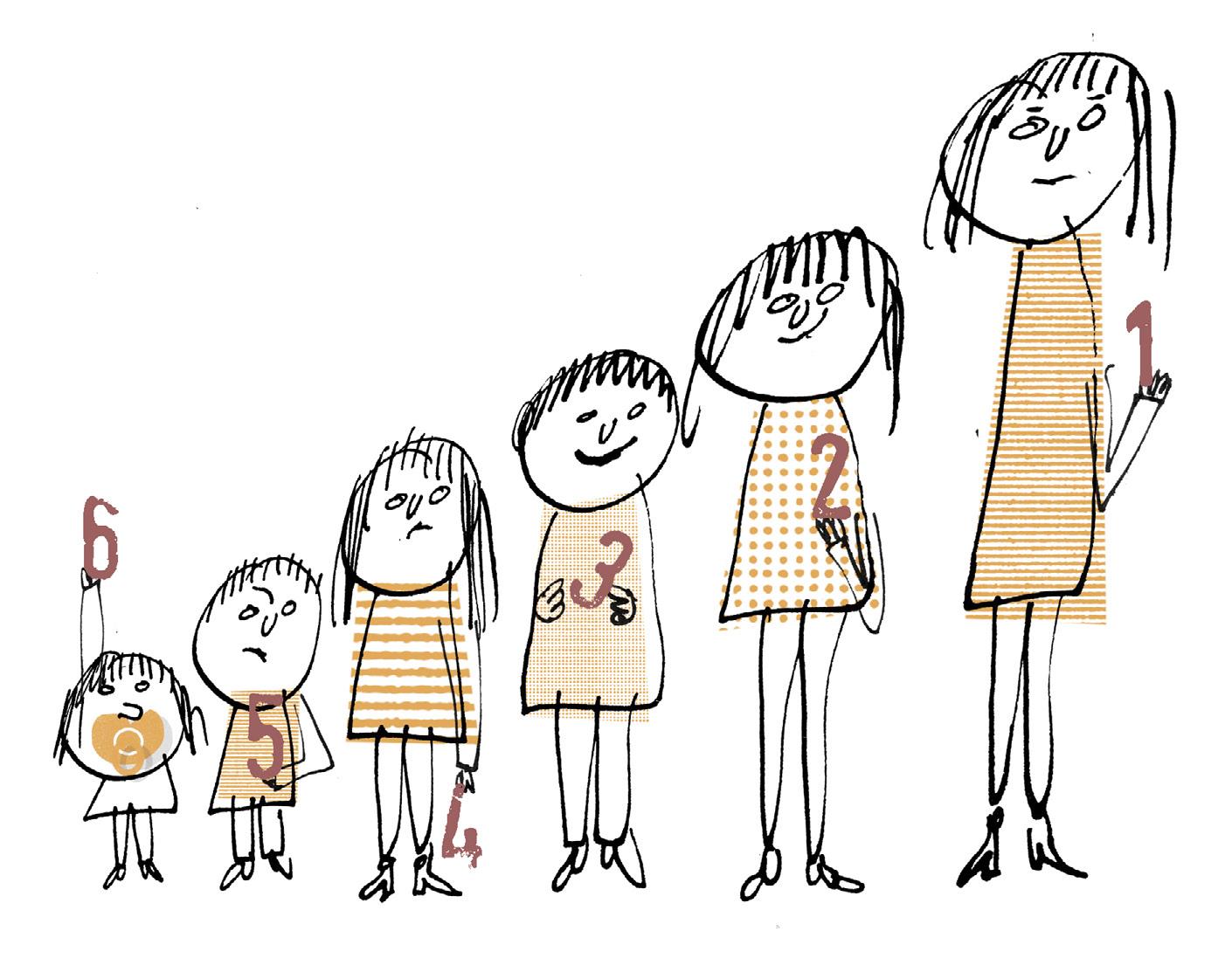 El orden de nacimiento