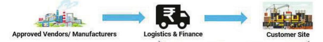 Zhuzoor Infratech: Transforming material & systems supply for infra & industrial India