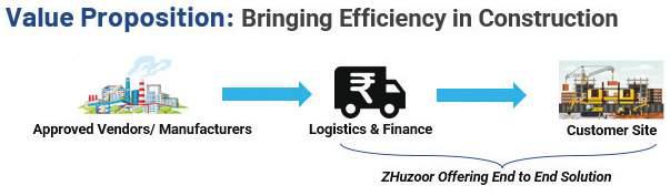 Zhuzoor Infratech: Transforming material & systems supply for infra & industrial India
