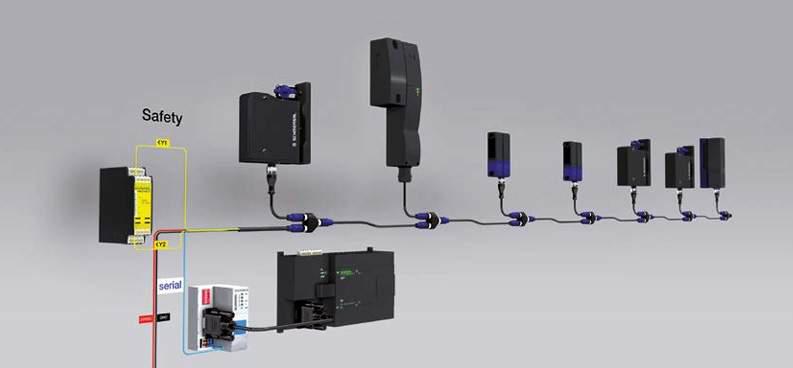 High-performance safety switches and TOF cameras boost machine intelligence