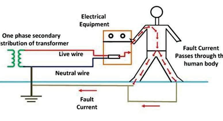 Low-voltage earthing systems and bonding