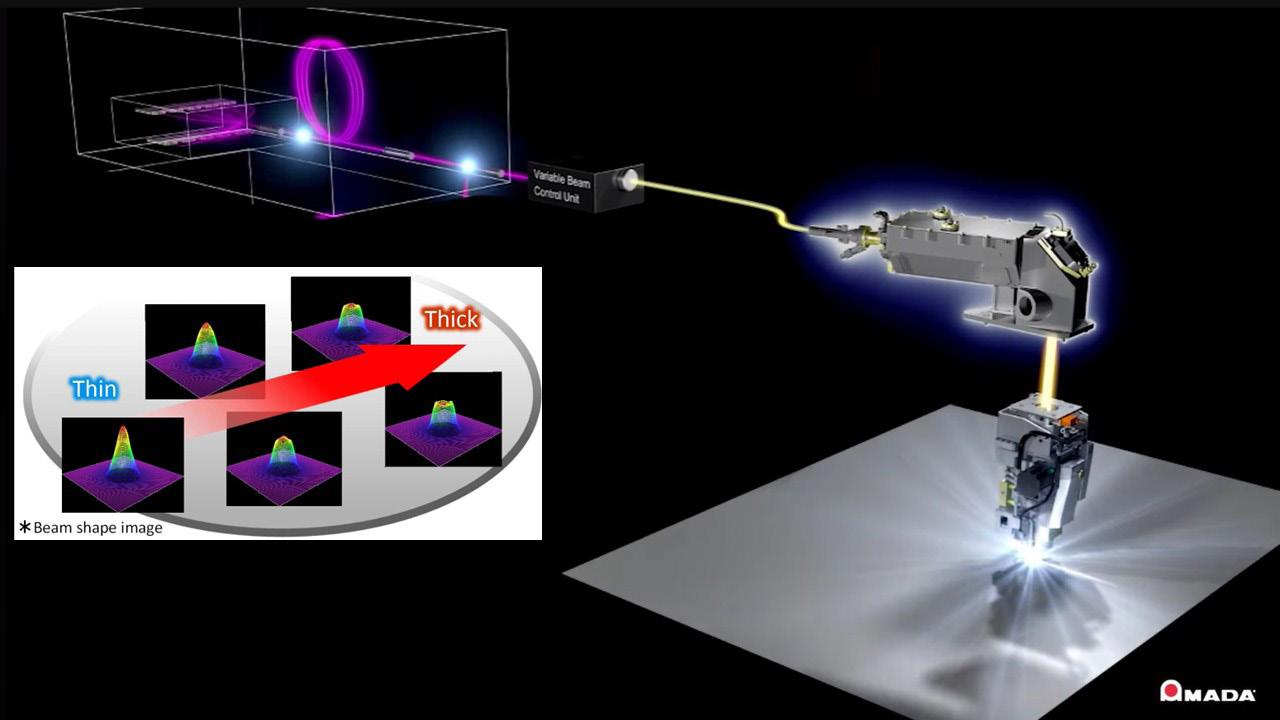 AMADA INDIA INNOVATES SHEET METAL TECH WITH AI, AUTOMATION AND PROPRIETARY LASER BREAKTHROUGHS
