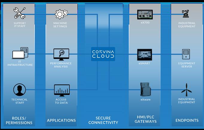 Are remote access and patch management still critical in OT Cybersecurity?