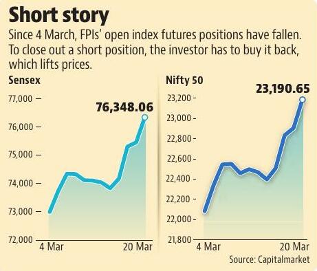 Street Has a Spring in the Step, But No Bottom Yet