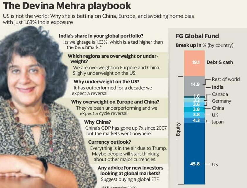 Buy the world: Decoding Devina Mehra's winning global portfolio