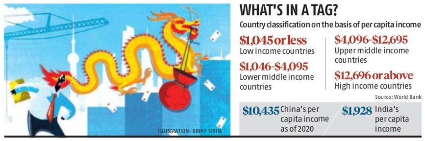 India Questions China's Developing Country Status
