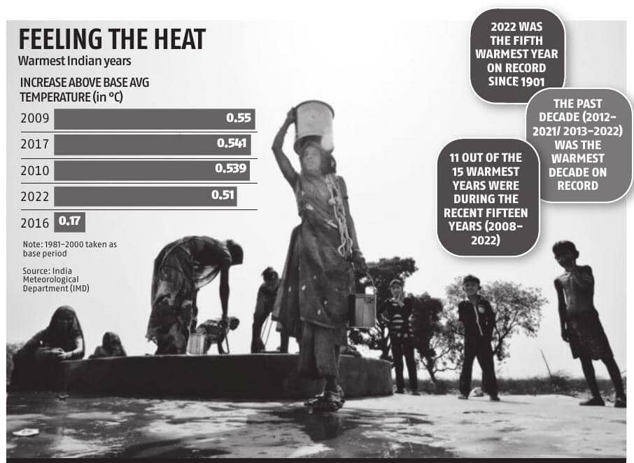 Record Hot 2023? El Ni&ntilde;o May Add Fuel To India's Climate Crisis