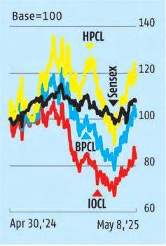 Tailwinds for oil marketing companies