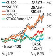 China's $11trn stock market headache for Xi and Trump