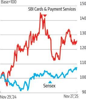 Lower credit costs may drive more gains for SBI Card
