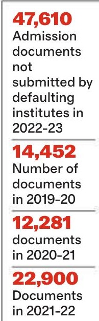 MU warns colleges over admission document delays