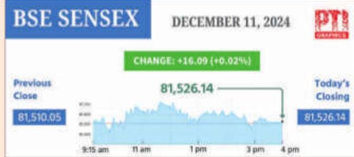 Sensex, Nifty edge up in choppy trade ahead of US inflation data