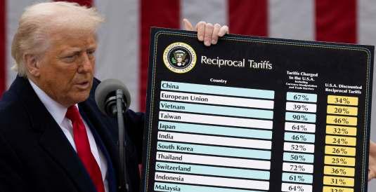 Trump's tariff refunds may total up to $182b