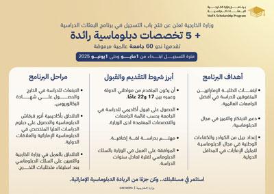 فتح باب التسجيل في برنامج البعثات الدراسية أول مايو المقبل