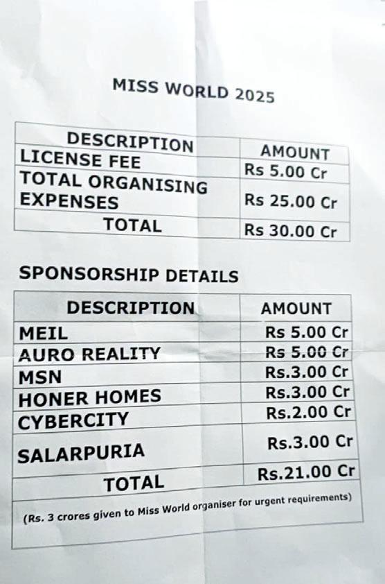 మిస్ వరల్డ్ పోటీలకు అయిన ఖర్చు రూ.30 కోట్లే