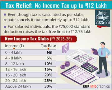 Oppn Slams Budget as Bihar-Centric, 'Band-Aid for Bullet Wounds'